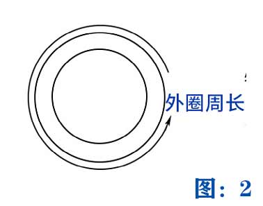 管子測(cè)量方法