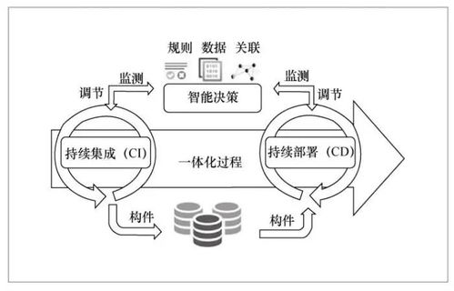 基于大數據的軟件智能化開發方法與環境探討
