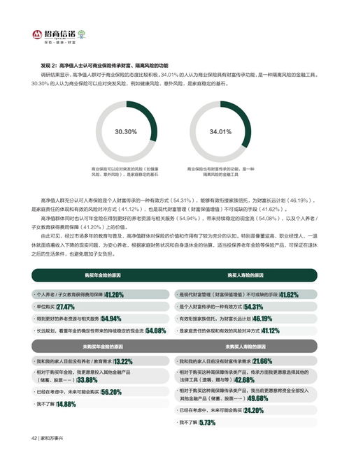 2022中國(guó)高凈值人群健康投資新趨勢(shì) 基于招商信諾與胡潤(rùn)研究院聯(lián)合白皮書(shū)的洞察